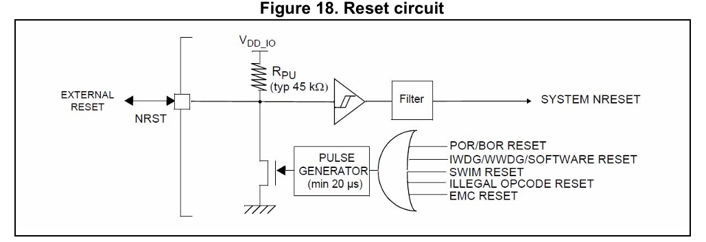 STM8 RESET circuit