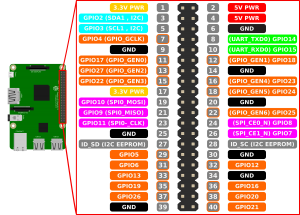board vs bcm mode of gpio