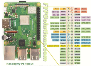 Raspberry pi pinout