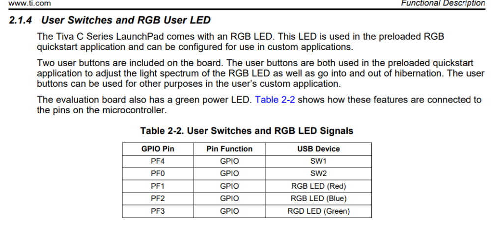 Tiva C on board LEDs and switches from official user guide