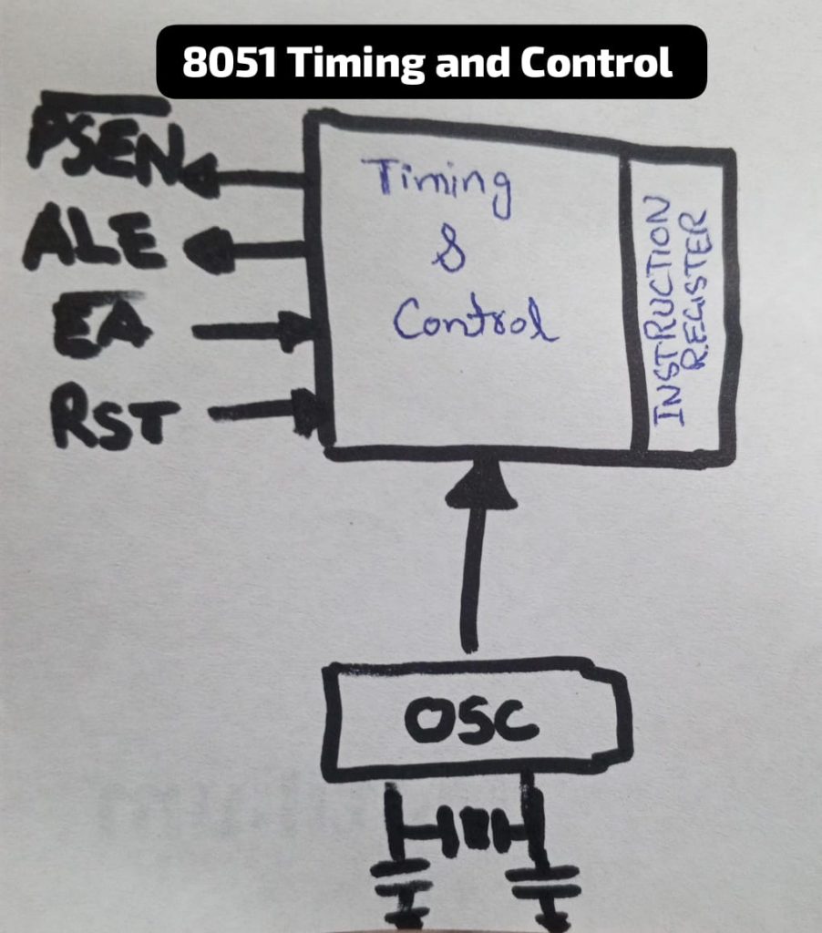 8051 timing and control