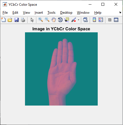 YCbCr Color Space MATLAB