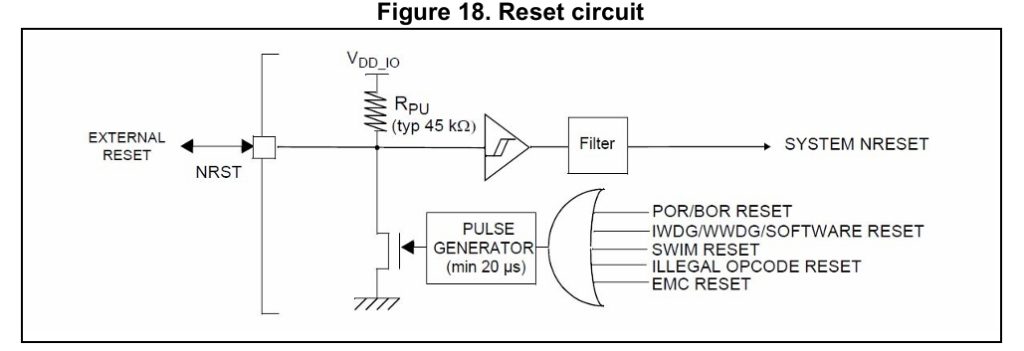STM8 Reset circuit from STM8 reference manual