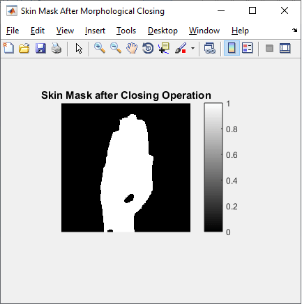 After Morphological Close Operation in MATLAB