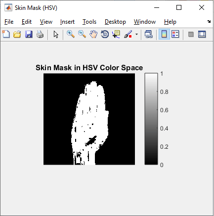 Skin Mask in HSV Color Space